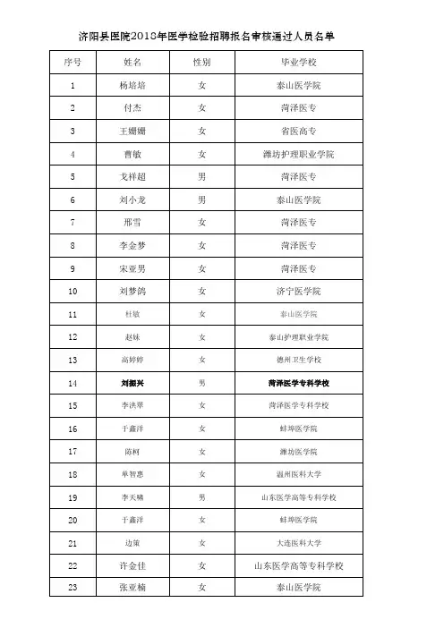 2018年检验招聘报名审核通过人员名单