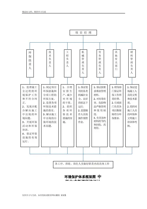 最新环境保护体系框架图