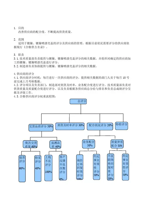 供应商考核办法