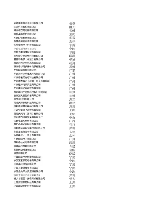 LED厂家客户名录表