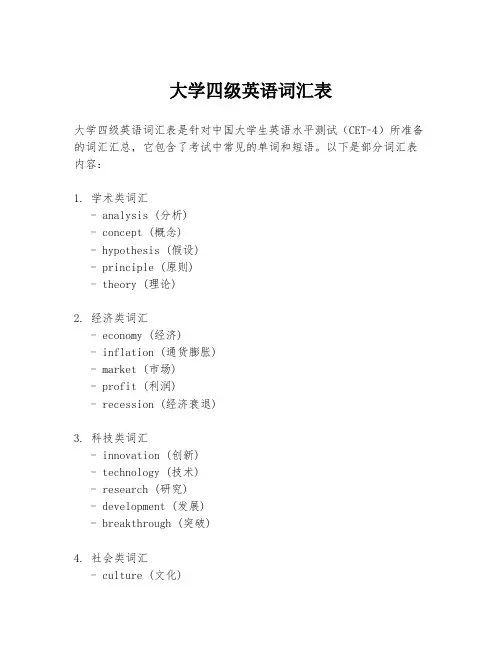 大学四级英语词汇表