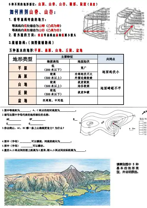 5种不同的地形部位