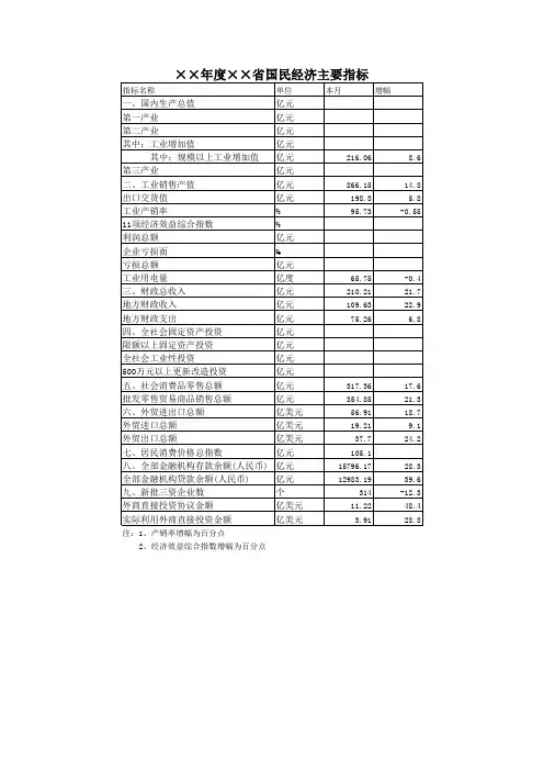 年度国民经济主要指标Excel模板