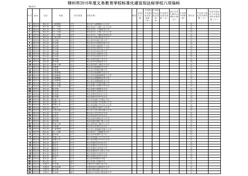2015年度义务教育学校标准化建设拟达标学校八项指标