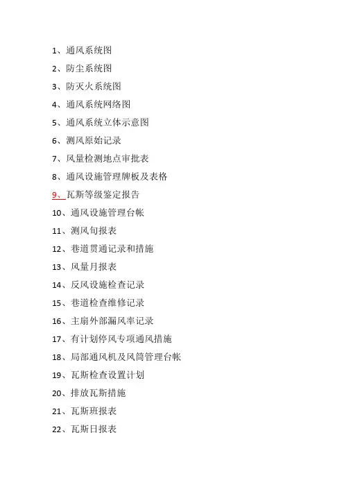 一通三防文件盒名称汇总