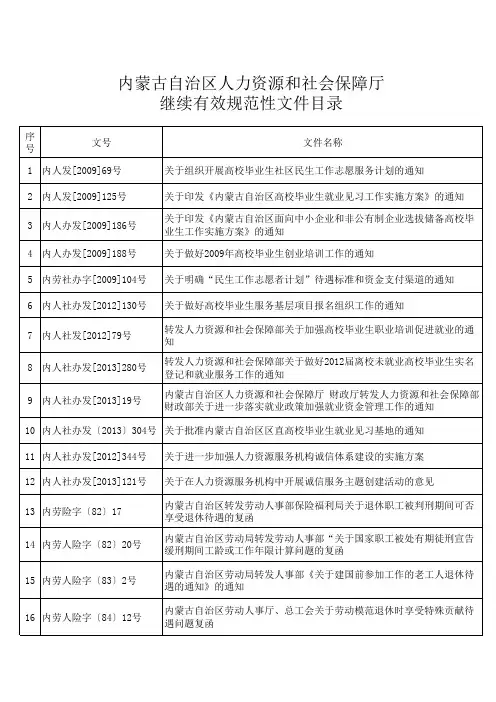 1. 内蒙古自治区人力资源和社会保障厅继续有效规范性文件目录.xls