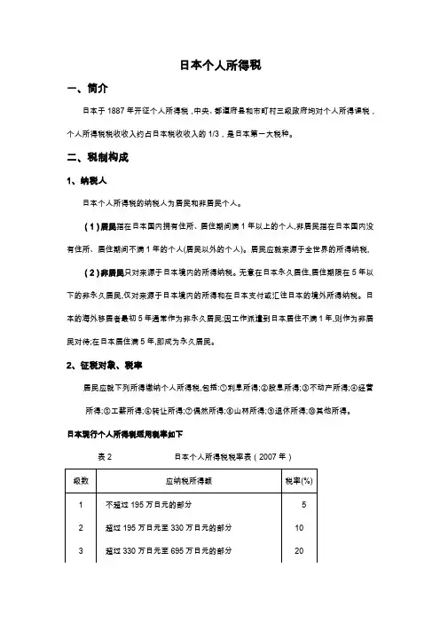 日本个人所得税
