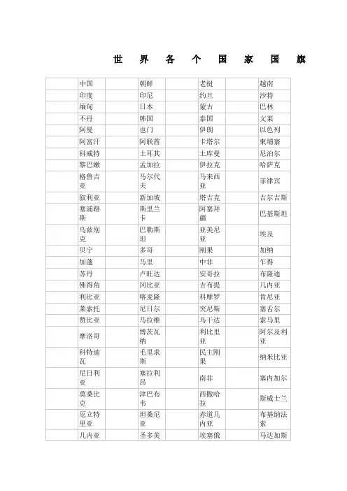 世界各个国家国旗