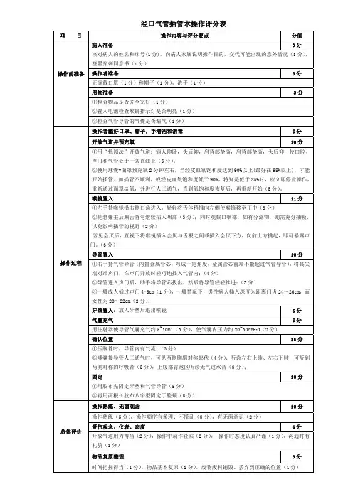 气管插管评分表