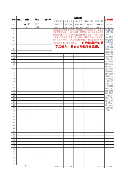 (西安2017)实缴扣税工资表(样表)