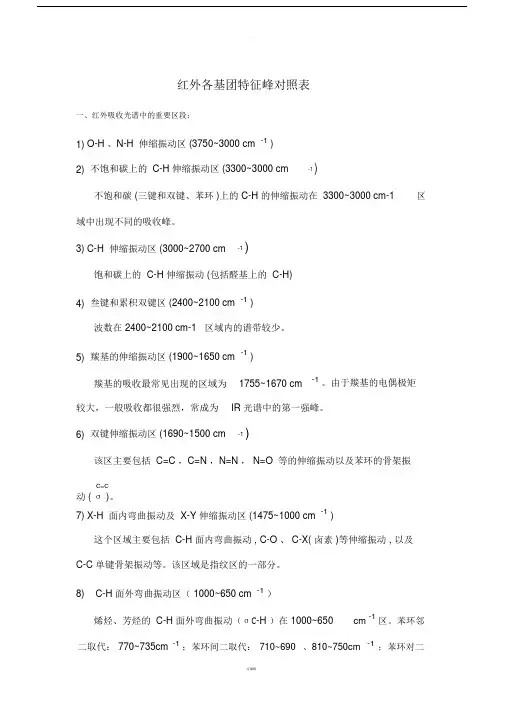 红外各基团特征峰对照表格.doc