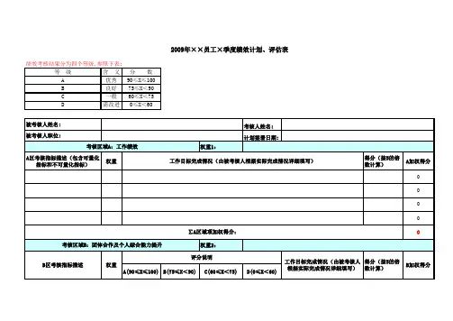 员工季度绩效计划评估表