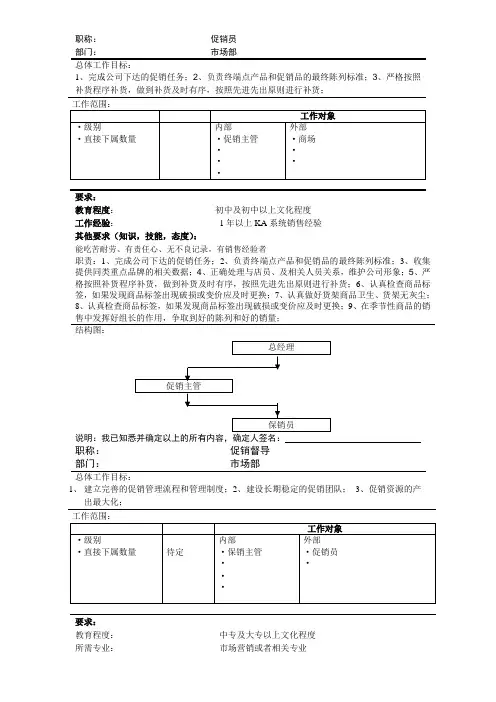 促销员、促销督导岗位职责