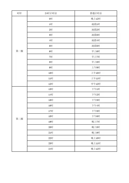 24时计时法与普通计时法对照表(整理好).xls