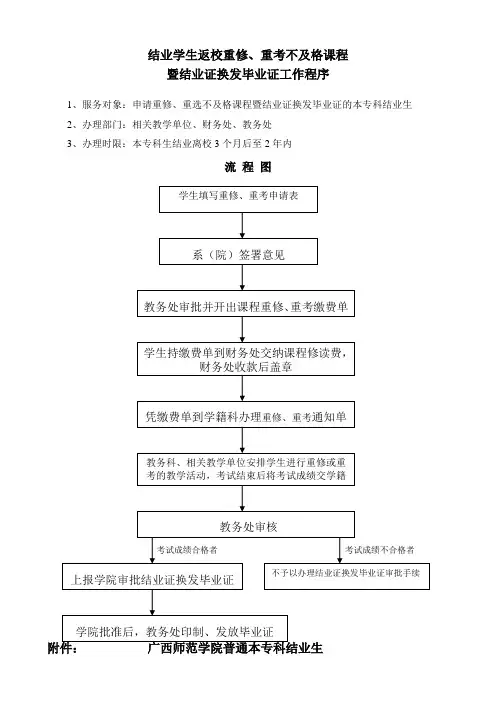 结业学生返校重修、重考不及格课程