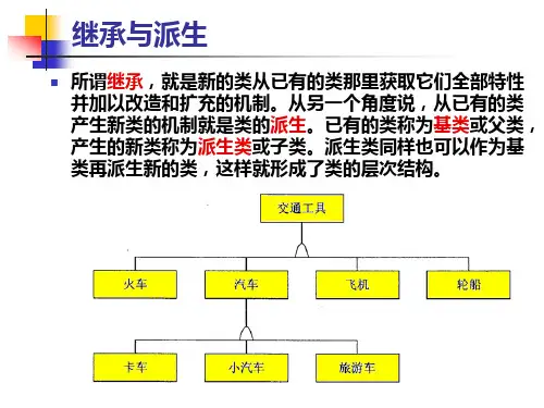 派生与继承