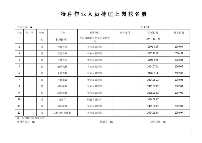 特殊作业人员登记表   一部
