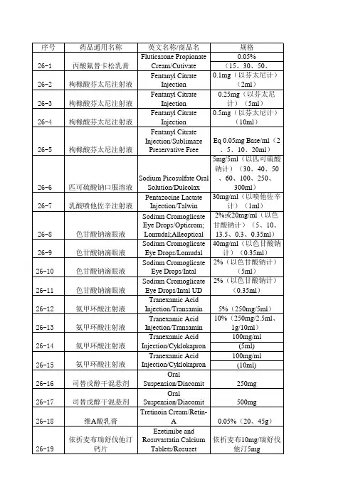 仿制药参比制剂目录1-27批