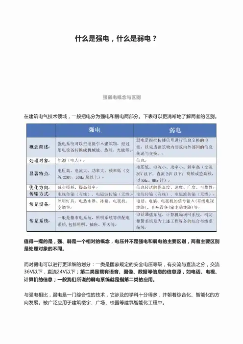 什么是强电,什么是弱电？