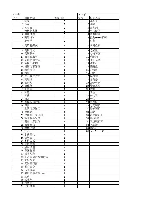 【国家自然科学基金】_硬石膏_基金支持热词逐年推荐_【万方软件创新助手】_20140731