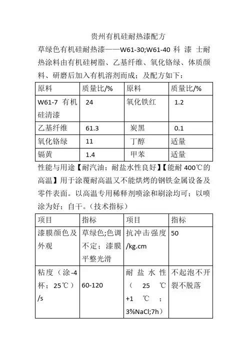 贵州有机硅耐热漆配方