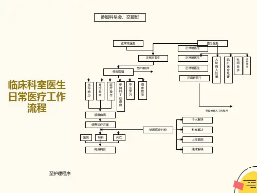 医院全面质量管理手册流程图