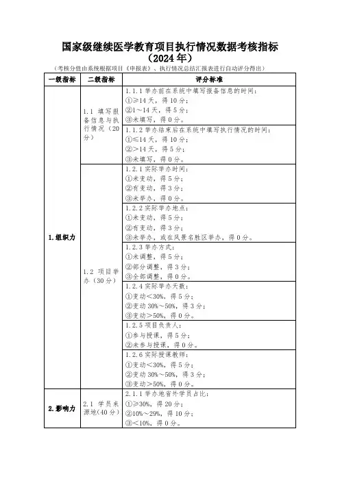 国家级继续医学教育项目执行情况数据考核指标(2024年)
