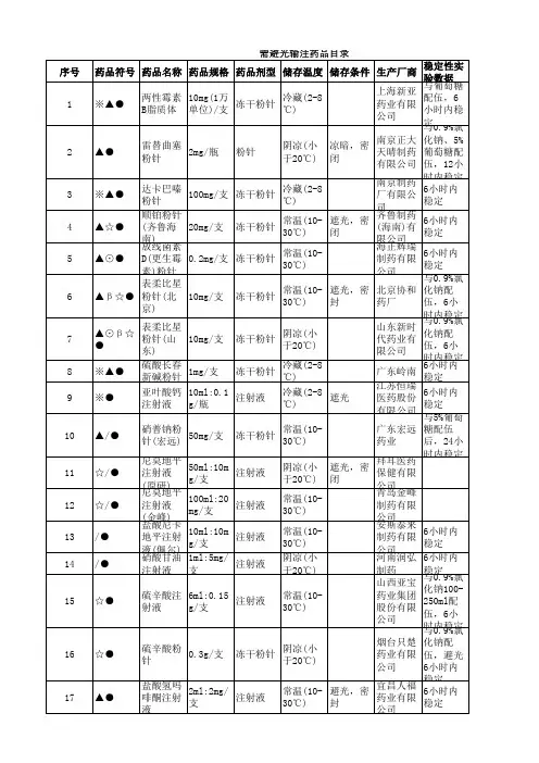 避光输注药品目录