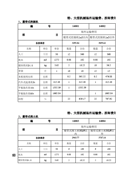 江苏省施工机械台班费用定额2005