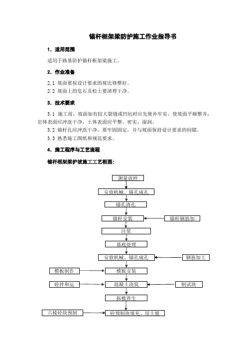 锚杆框架梁防护施工作业指导书