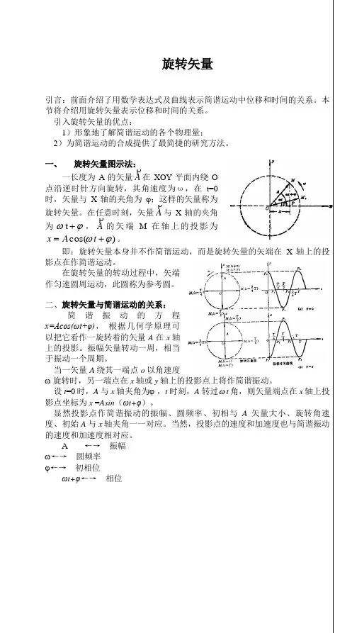 机械振动——简谐运动的基本概念