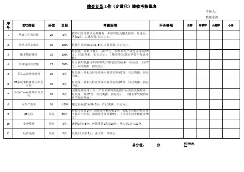 物流部绩效考核表格(各岗位)