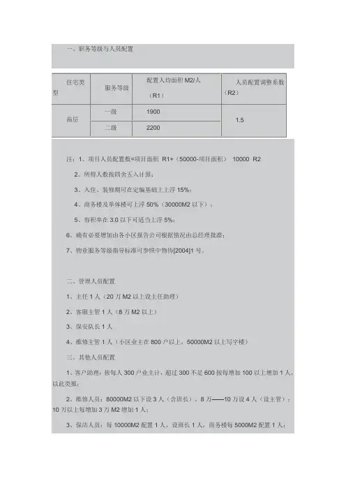 物业服务人员配置标准