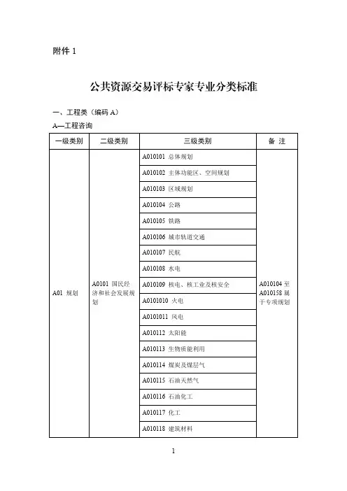 公共资源交易评标专家专业分类标准