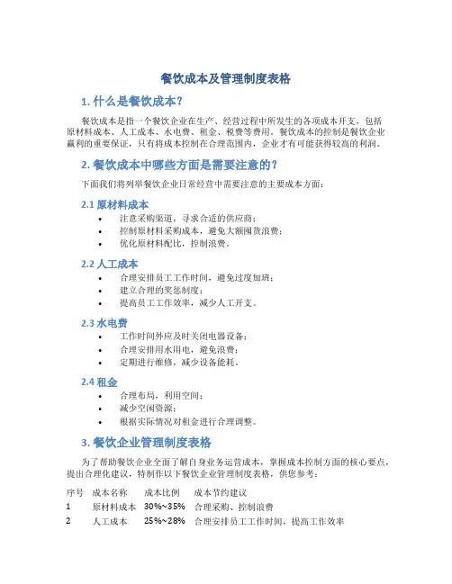 餐饮成本及管理制度表格