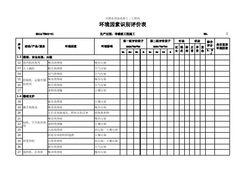 环境因素识别总清单
