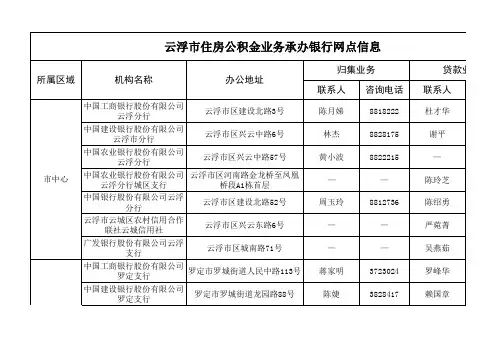 云浮市住房公积金业务承办银行网点信息