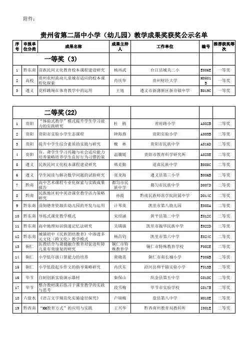 贵州省第二届中小学(幼儿园)教学成果奖获奖公示名单