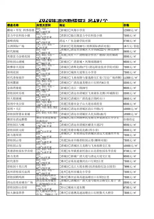 2020年清远新楼盘汇总197个