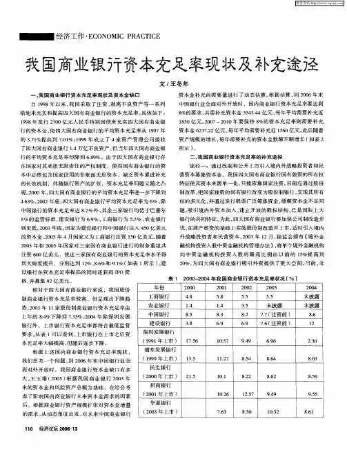 我国商业银行资本充足率现状及补充途径