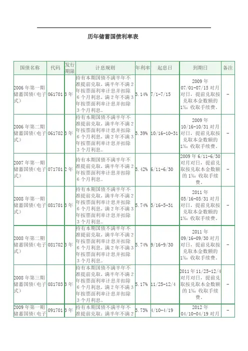 历年储蓄国债利率表.doc2006-2010