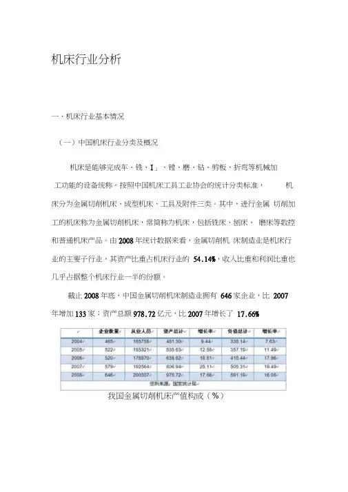 机床行业分析报告