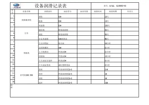 设备润滑记录表