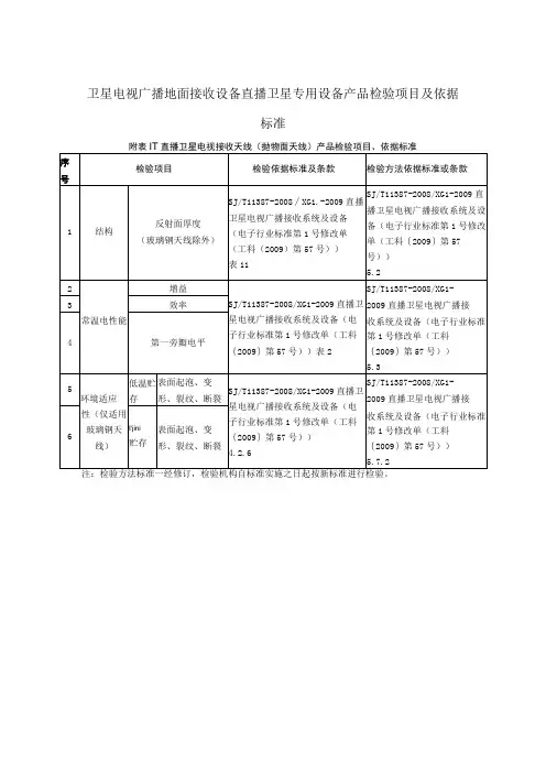 卫星电视广播地面接收设备直播卫星专用设备产品检验项目及依据标准