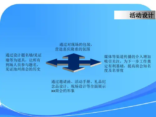 商会第一届会员大会暨成立大会活动策划方案