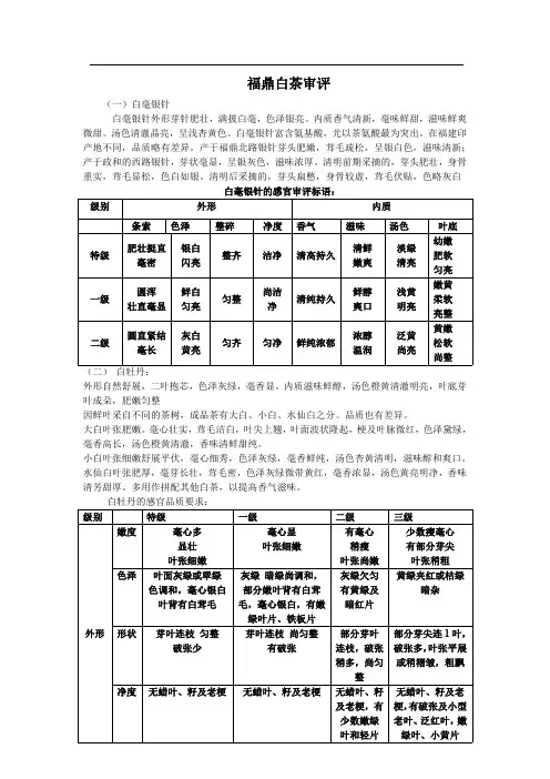 福鼎白茶审评标准文本