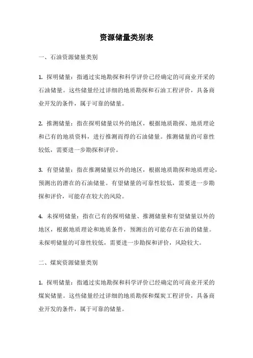 资源储量类别表