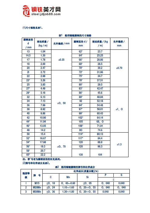 船用锚链圆钢[YB(T)66—1987]
