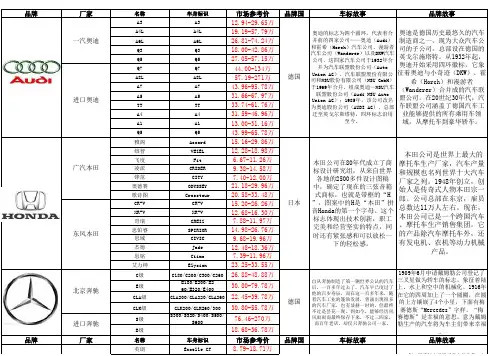 常见汽车品牌和型号