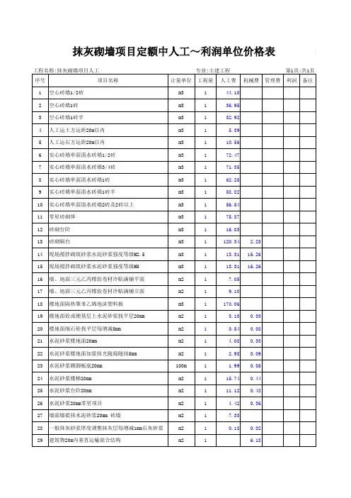 抹灰砌墙项目定额中人工～利润单位价格表